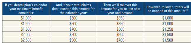 Calendar Year Rollover | HMSA Dental