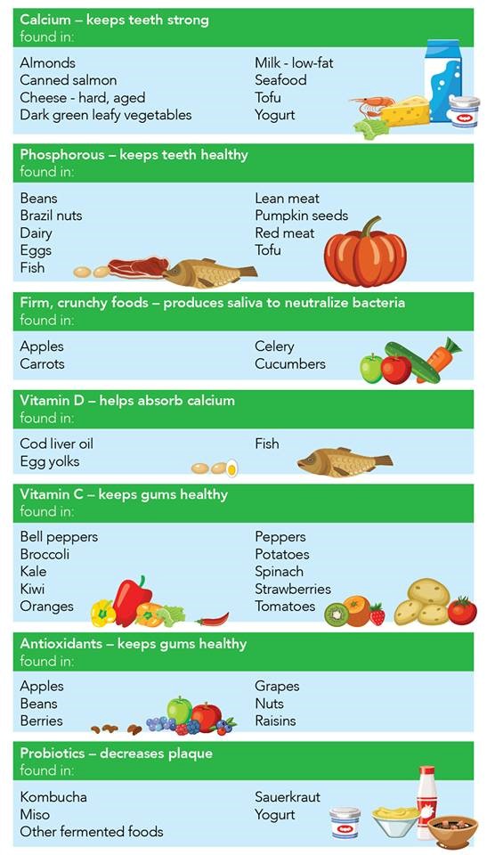 Healthy Eating for Healthy Teeth | HMSA Dental